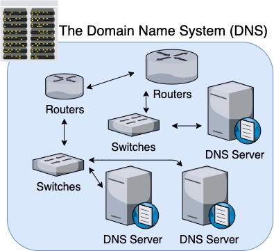 ICANN Reveals the Applicants for the 2026 New gTLD Round: The Internet's Next Land Rush Begins